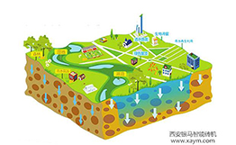 財(cái)政對(duì)海綿城市建設(shè)試點(diǎn)有哪些支持？