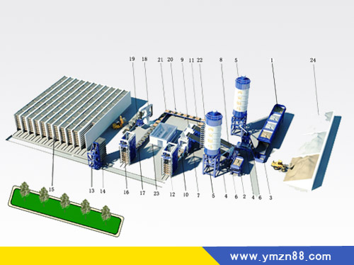 新建一條水泥砌塊機(jī)自動(dòng)生產(chǎn)線需具備哪些條件? 新建一條水泥砌塊機(jī)自動(dòng)生產(chǎn)線需具備哪些條件?