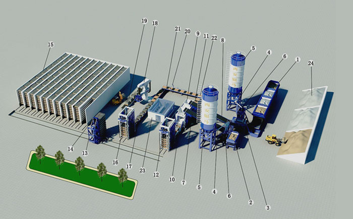 全自動(dòng)免燒磚機(jī)生產(chǎn)線基本配置及制磚過程細(xì)述 全自動(dòng)免燒磚機(jī)生產(chǎn)線基本配置及制磚過程細(xì)述