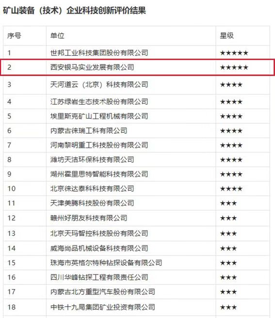 喜訊：西安銀馬榮獲 “五星級企業(yè)殊榮”！