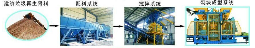 建筑垃圾制磚機制磚流程