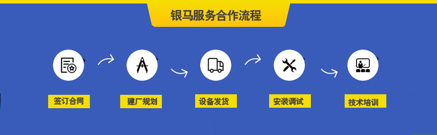 全自動免燒磚機服務合作流程